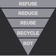 refuse